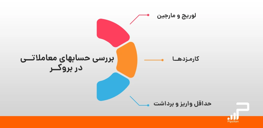 بررسی حساب‌های معاملاتی در بروکر فارکس