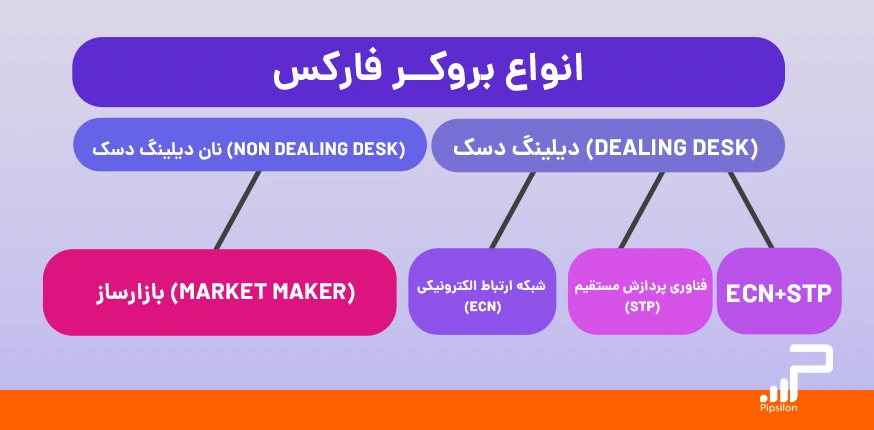 بروکر فارکس (Forex Broker)