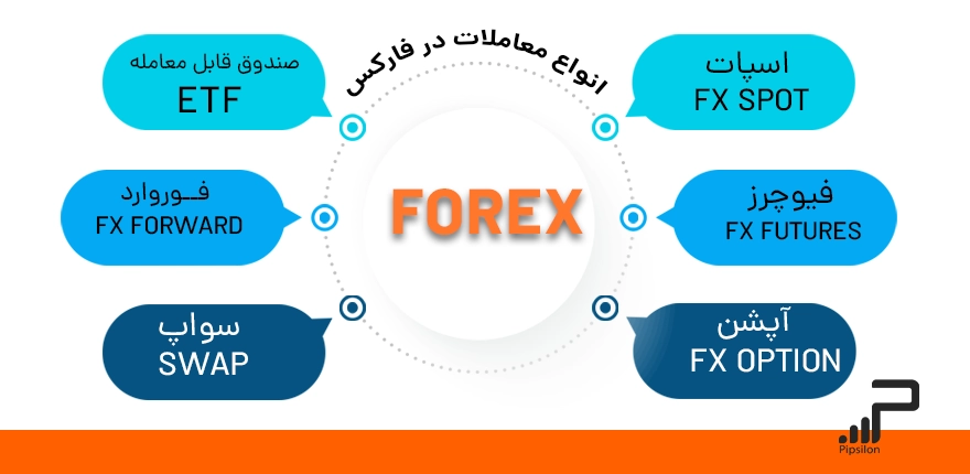 انواع معاملات در فارکس