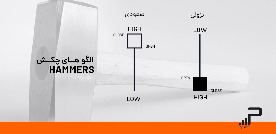 الگوهای چکش - صعودی و نزولی