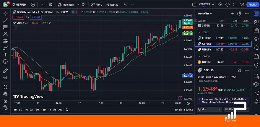 انواع استراتژی معاملاتی در بازار فارکس