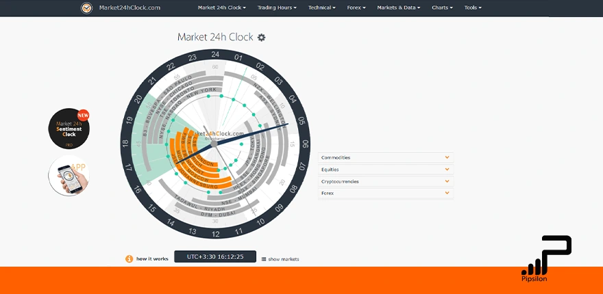 تصویری از صفحه اول سایت Market24hClock. ساعت کار بازار فارکس، بهترین زمان ترید در فارکس