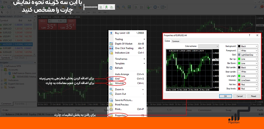 تصویر بخش تنظیمات مربوط به ظاهر چارت قیمتی در متاتریدر 4، صفر تا صد آموزش متاتریدر 4 (MT4)