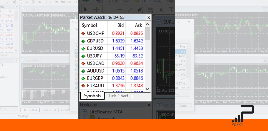 تصویر بخش Market Watch از متاتریدر 4، صفر تا صد آموزش متاتریدر 4 (MT4)