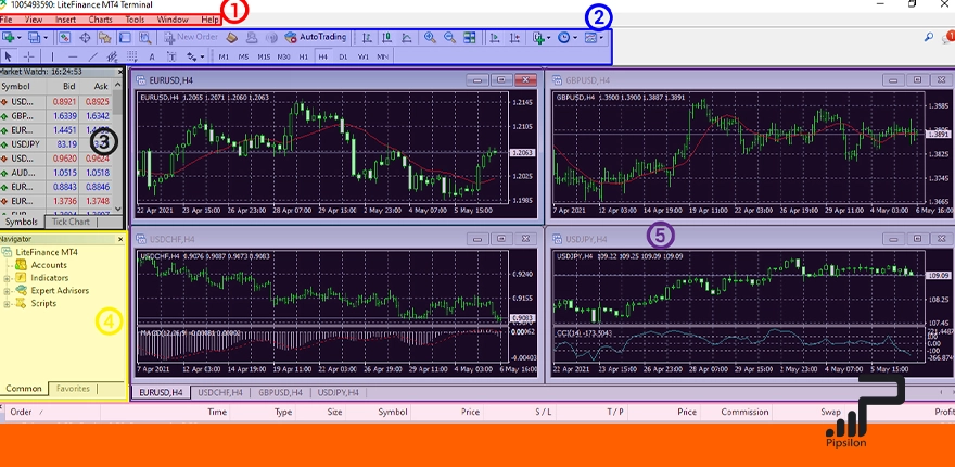 تصویر محیط کار نرم افزار متاتریدر 4، صفر تا صد آموزش متاتریدر 4 (MT4)