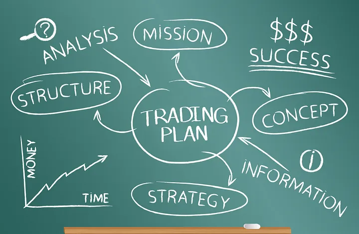 یک تخته که روی آن کلماتی مانند trading plan، structure، strategy، concept و غیره نوشته شده است. پلن معاملاتی چیست