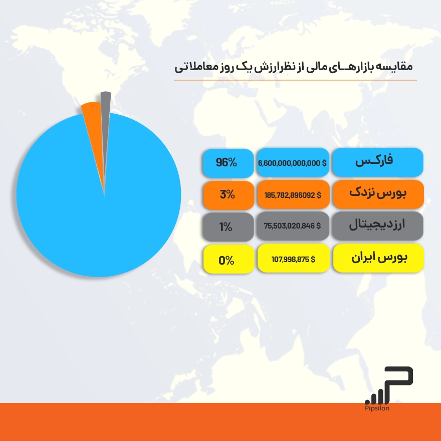 تفاوت ارز دیجیتال و فارکس