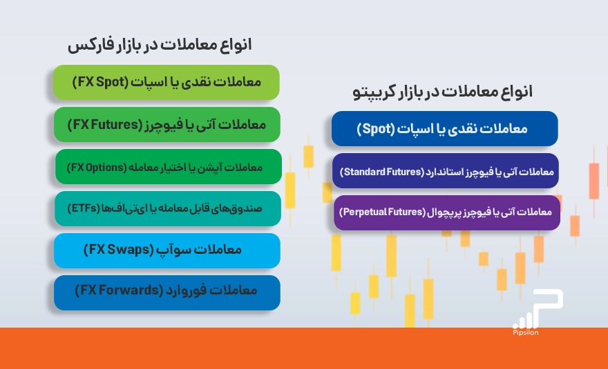 تفاوت ارز دیجیتال و فارکس