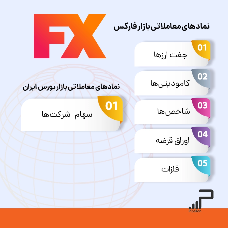 نمادهای معاملاتی قابل عرضه در بازار فارکس و بازار بورس ایران