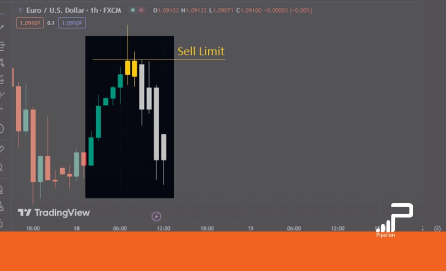 دستور سل لیمیت (Sell Limit) در سفارشات لیمیت (Limit Orders)