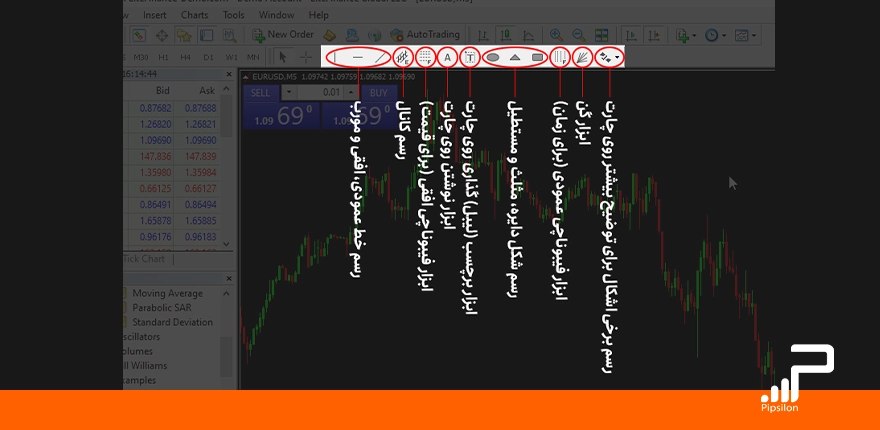 تصویر بزرگنمایی شده از بخش ابزار تحلیلی که مهمترین ابزار مورد نیاز همه تریدرها مانند رسم انواع خطوط و یا کانال و فیبوناچی در آن نمایش داده شده است، صفر تا صد آموزش متاتریدر 4 (MT4)