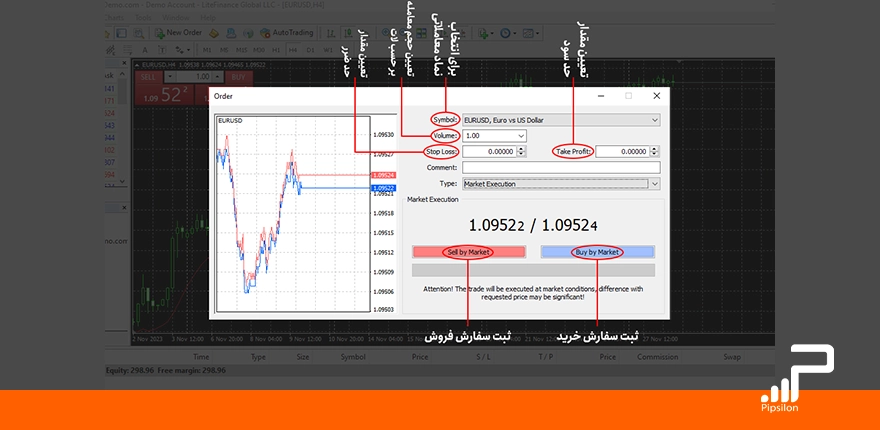 تصویر بخش New Order در حالت Market Execution در متاتریدر 4 به همراه توضیحات هر کدام از گزینه های آن، صفر تا صد آموزش متاتریدر 4 (MT4)