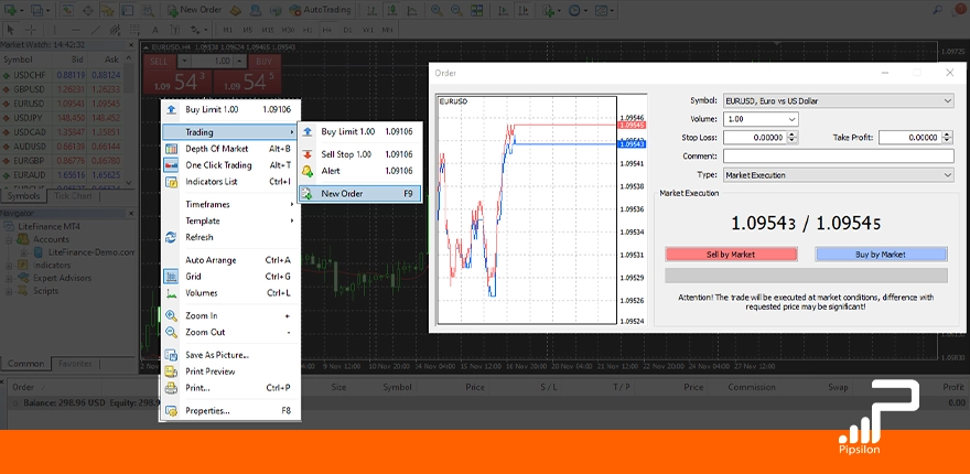 تصویر بخش New Order در حالت Market Execution در متاتریدر 4، صفر تا صد آموزش متاتریدر 4 (MT4)