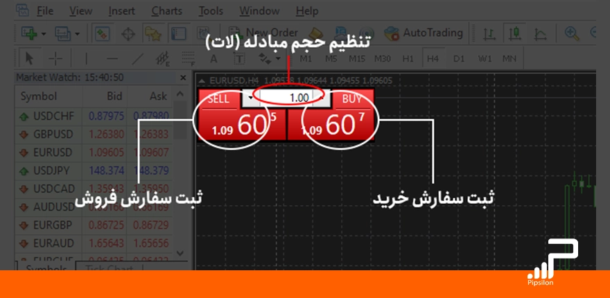 تصویر نمای نزدیک از بخش One-Click Trading و توضیح 3 دکمه این بخش در متاتریدر 4، صفر تا صد آموزش متاتریدر 4 (MT4)