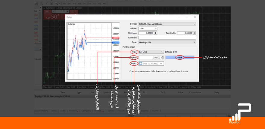 تصویر بخش New Order در حالت Pending Order به همراه توضیحات گزینه های آن در متاتریدر 4، صفر تا صد آموزش متاتریدر 4 (MT4)