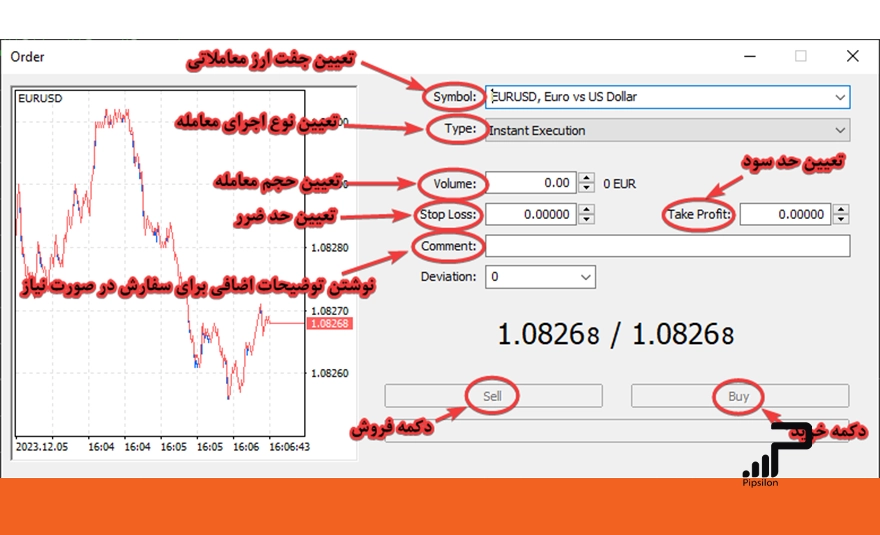 تصویر پنجره ثبت سفارش جدید به روش سفارش لحظه ای و قطعی، راهنمای جامع آموزش متاتریدر 5، صفر تا صد نصب تا معامله