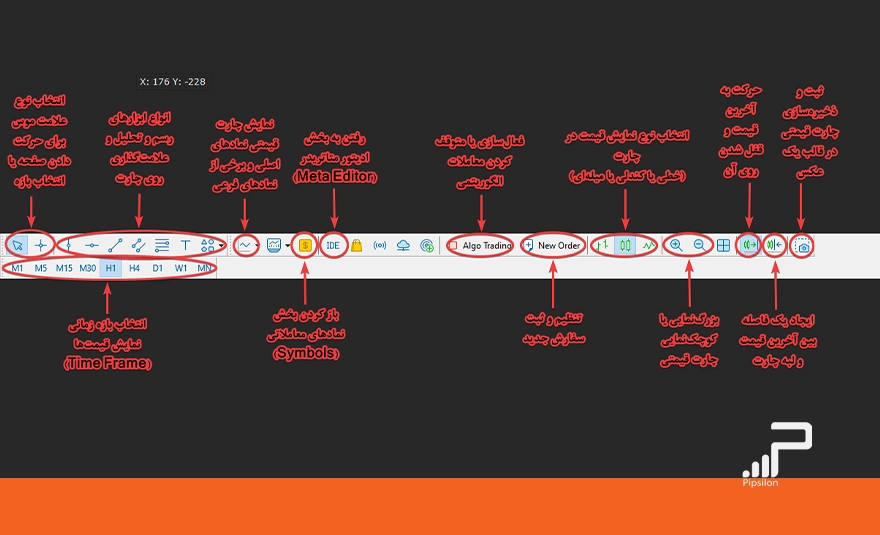 معرفی مهم ترین گزینه های بخش ابزار تحلیل و نوار ابزار بالایی در متاتریدر، راهنمای جامع آموزش متاتریدر 5، صفر تا صد نصب تا معامله