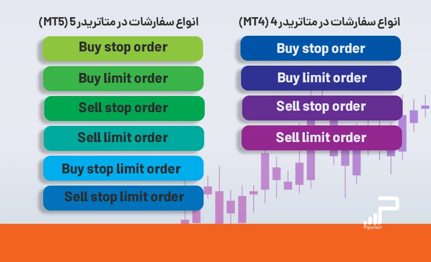 انواع سفارش‌ها در متاتریدر 4 و 5