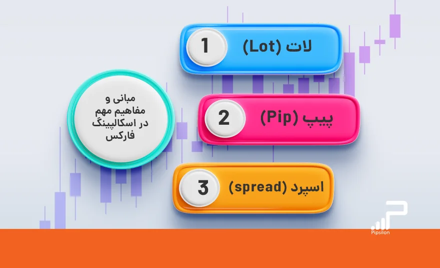 مبانی اسکالپ در فارکس یا اسکالپینگ (Scalping)