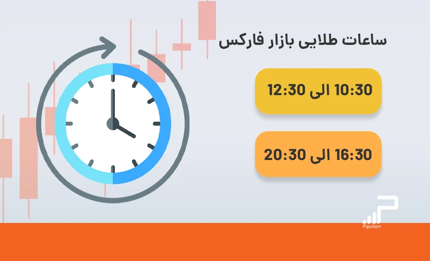 ساعات طلایی اسکالپ در فارکس