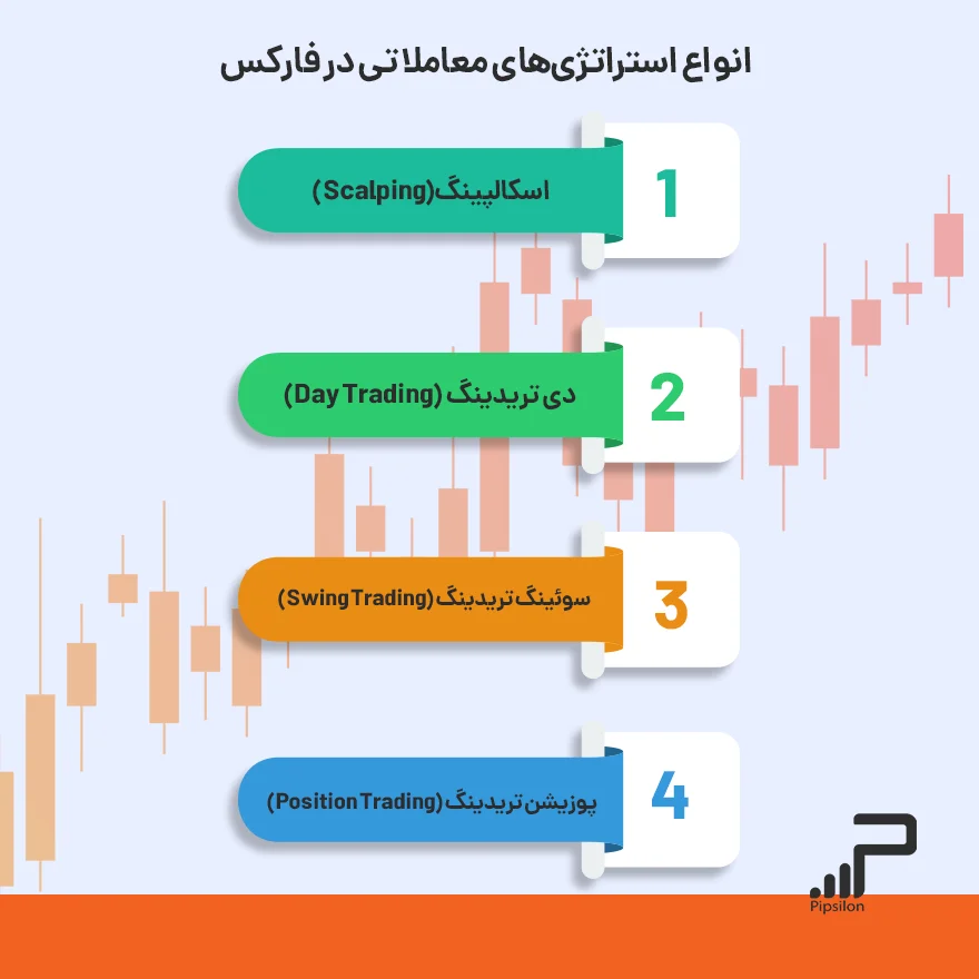 اسکالپ در فارکس یا اسکالپینگ (Scalping) - انواع استراتژی‌های معاملاتی در فارکس