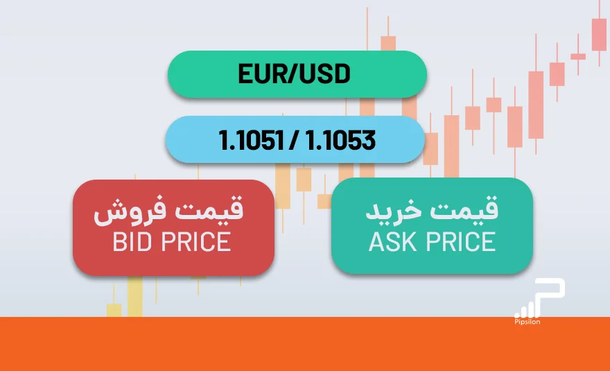 اسپرد در فارکس (Spread) چیست؟