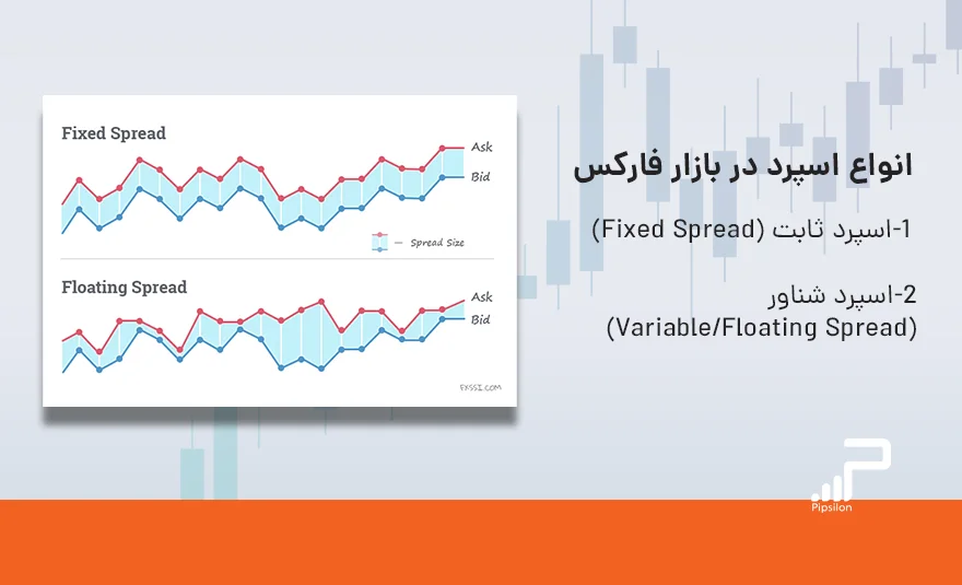 اسپرد در فارکس (Spread) چیست؟