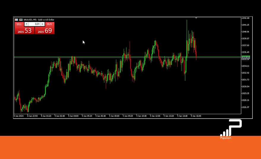 تصویری از محیط نرم‌افزار MetaTrader و چارت قیمتی که بخش One Click Trading نیز در تصویر دیده می‌شود. آموزش جامع اردر گذاری در فارکس؛ آموزش 7 روش سفارش گذاری