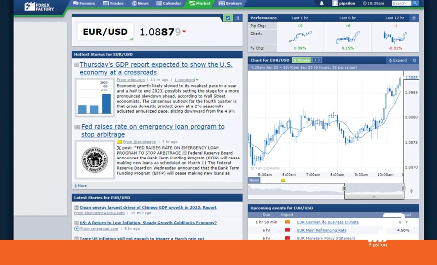 آموزش فارکس فکتوری – بازار (Market)