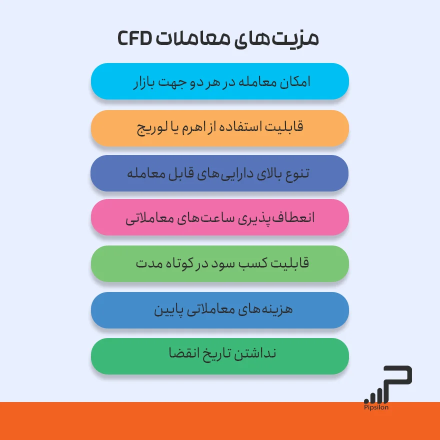 معاملات CFD