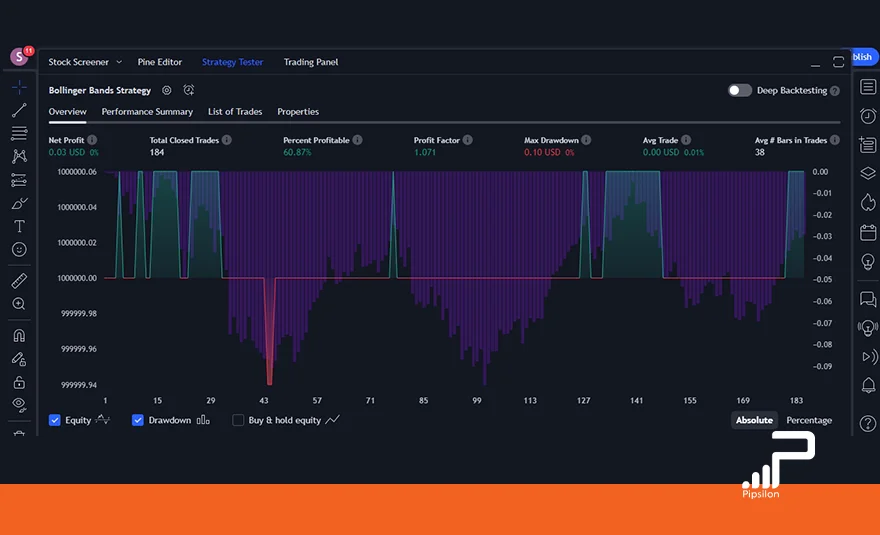 تصویری از یک استراتژی اجرا شده و نتایج تحلیل آن در پلتفرم Trading View. بک تست چیست و چگونه بک تست بگیریم؟ 6 نکته مهم در بک تست