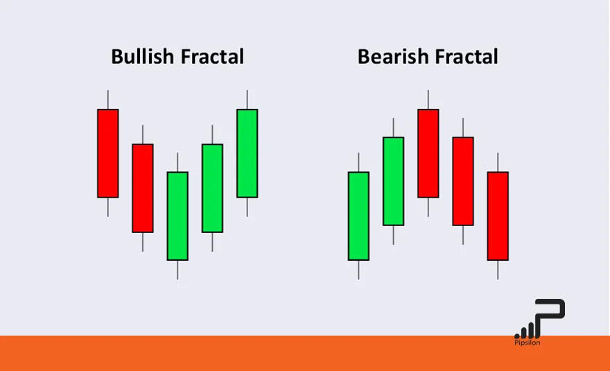 فراکتال (Fractal) چیست؟ 