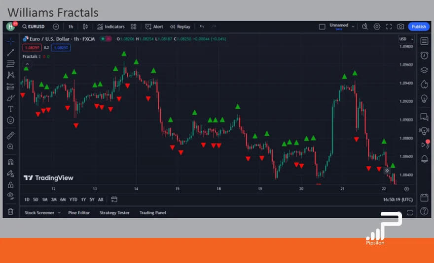 اندیکاتور فراکتال (Williams Fractals) در تریدینگ ویو