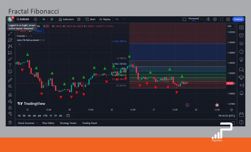 ترکیب اندیکاتور فراکتال با فیبوناچی (Fractal and Fibonacci)