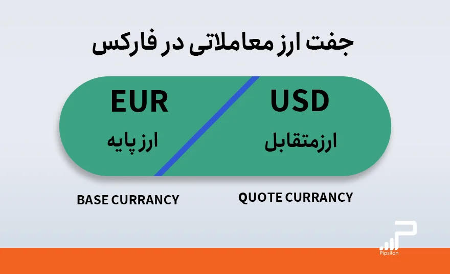 جفت ارز معاملاتی در فارکس