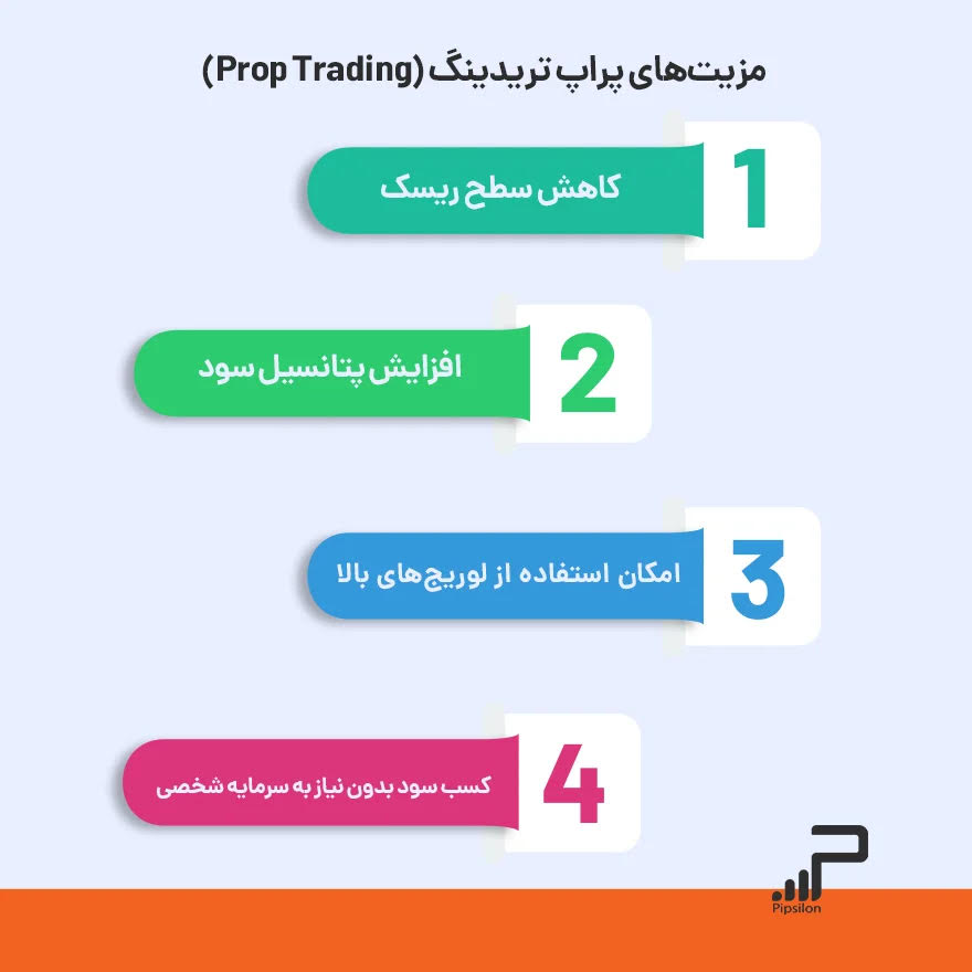 پراپ تریدینگ (Prop Trading) چیست؟