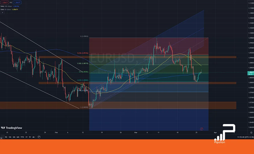 تصویری از چارت و نمودار جفت ارز یورو دلار در تایم فریم 4 ساعته. تحلیل یورو دلار، تحلیل تکنیکال و فاندامنتال EURUSD؛ تاریخ 7 فروردین 1403