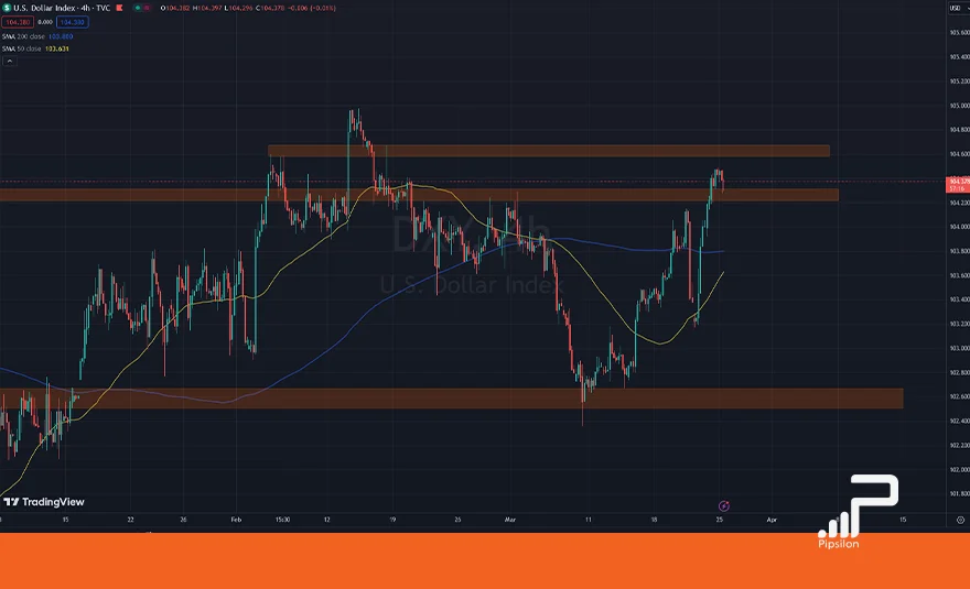 تصویری از چارت و نمودار شاخص دلار آمریکا (USDX) در تایم فریم 4 ساعته. تحلیل دلار، بررسی تکنیکال و فاندامنتال؛ تاریخ 6 فروردین 1403