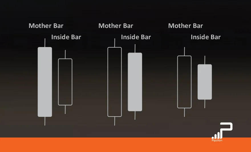 استراتژی این‌ساید بار (Inside bar) پرایس اکشن