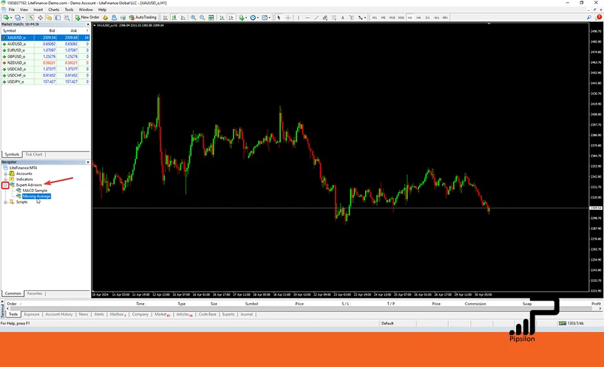 تصویری از انتخاب گزینه Expert Advisors در نرم‌افزار متاتریدر. اکسپرت فارکس چیست؟ کاربرد، نحوه استفاده و مزایای Expert فارکس