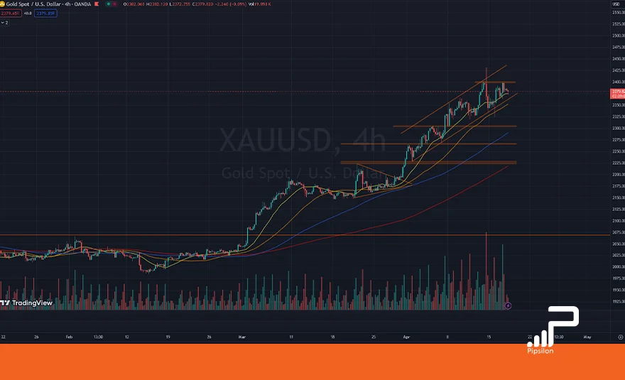 تصویر نمودار قیمتی طلای جهانی (XAUUSD) در تایم فریم 4 ساعته. تحلیل اونس جهانی طلا، بررسی تکنیکال و فاندامنتال؛ تاریخ 29 فروردین 1403