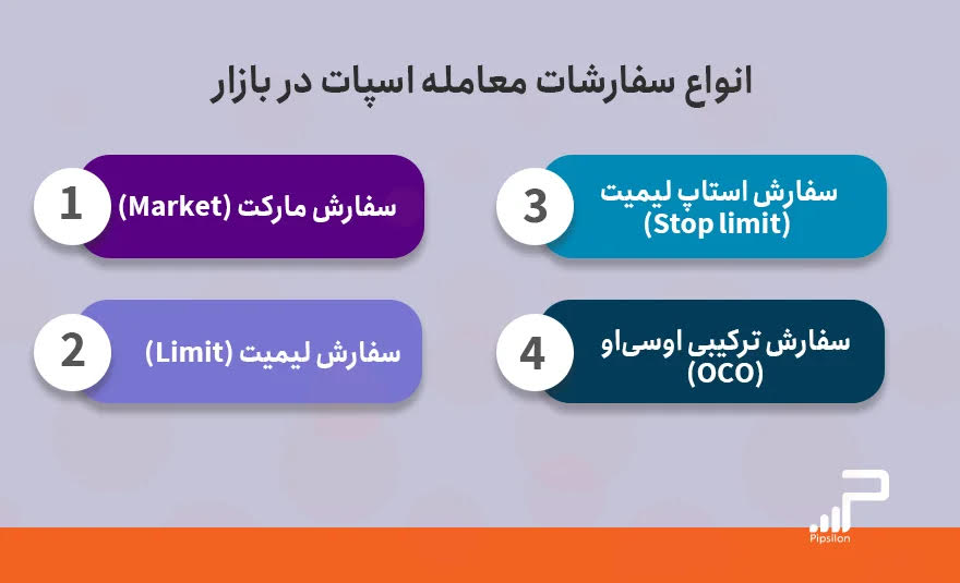 انواع سفارشات معامله اسپات در بازار