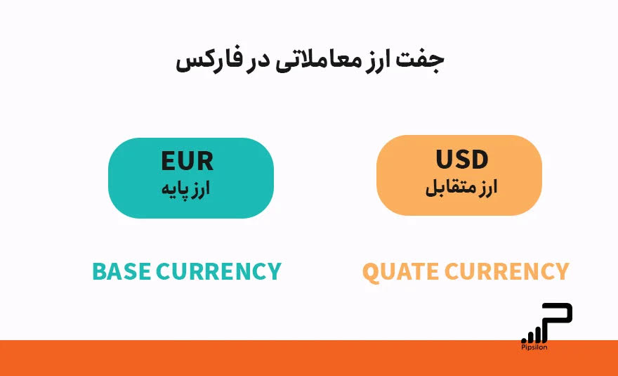 ارز پایه (Base Currency) چیست؟