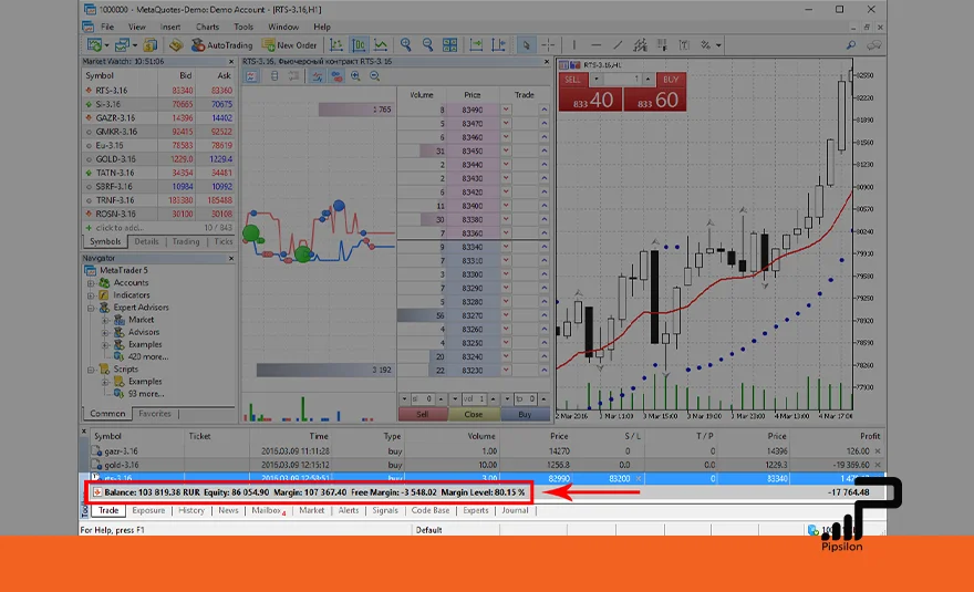 تصویری از محیط نرم افزار متاتریدر 5 و مشخص کردن قسمت بالانس حساب و اکوئیتی و مارجین در آن. بالانس حساب (Balance) در فارکس چیست؟ 12 نکته برای داشتن بالانس مثبت