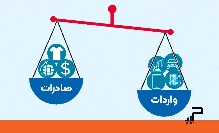 تصویری از یک ترازو که در آن میزان واردات از صادرات بیشتر است و به موضوع کسری تراز تجاری اشاره دارد. تراز تجاری چیست؟ مفهوم Trade Balance در اقتصاد
