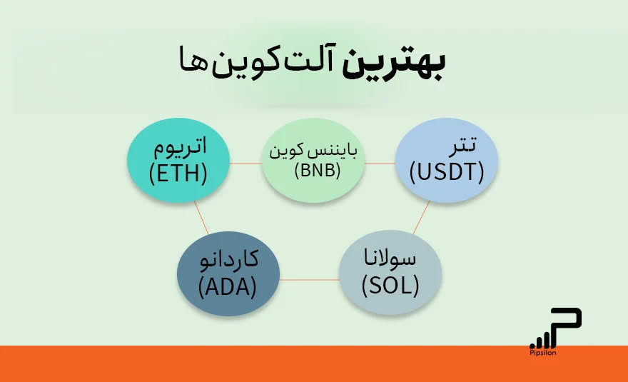 بهترین آلت‌کوین‌ها